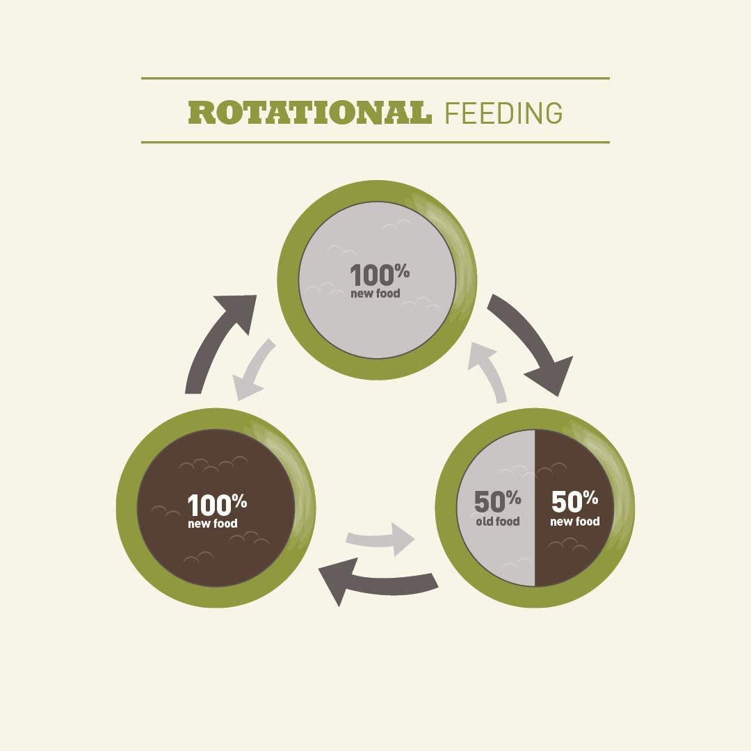 ACANA Grasslands Dry Cat Food