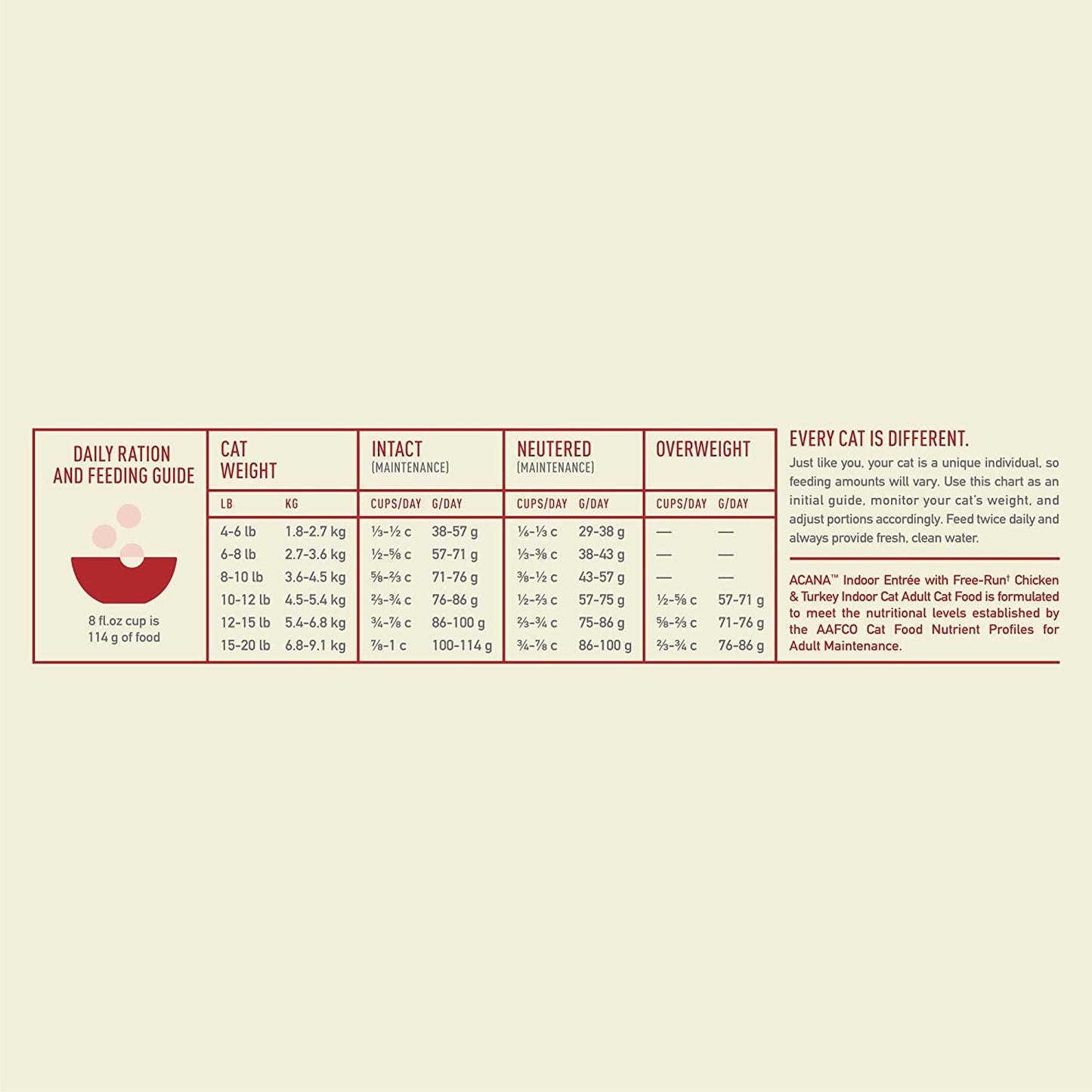 ACANA Indoor Entrée Dry Cat Food