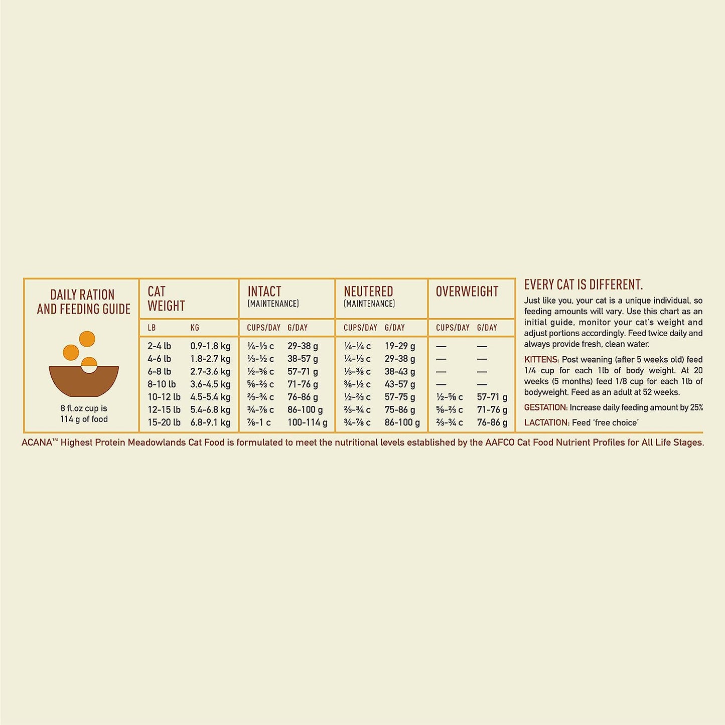 ACANA Meadlowlands Dry Cat Food