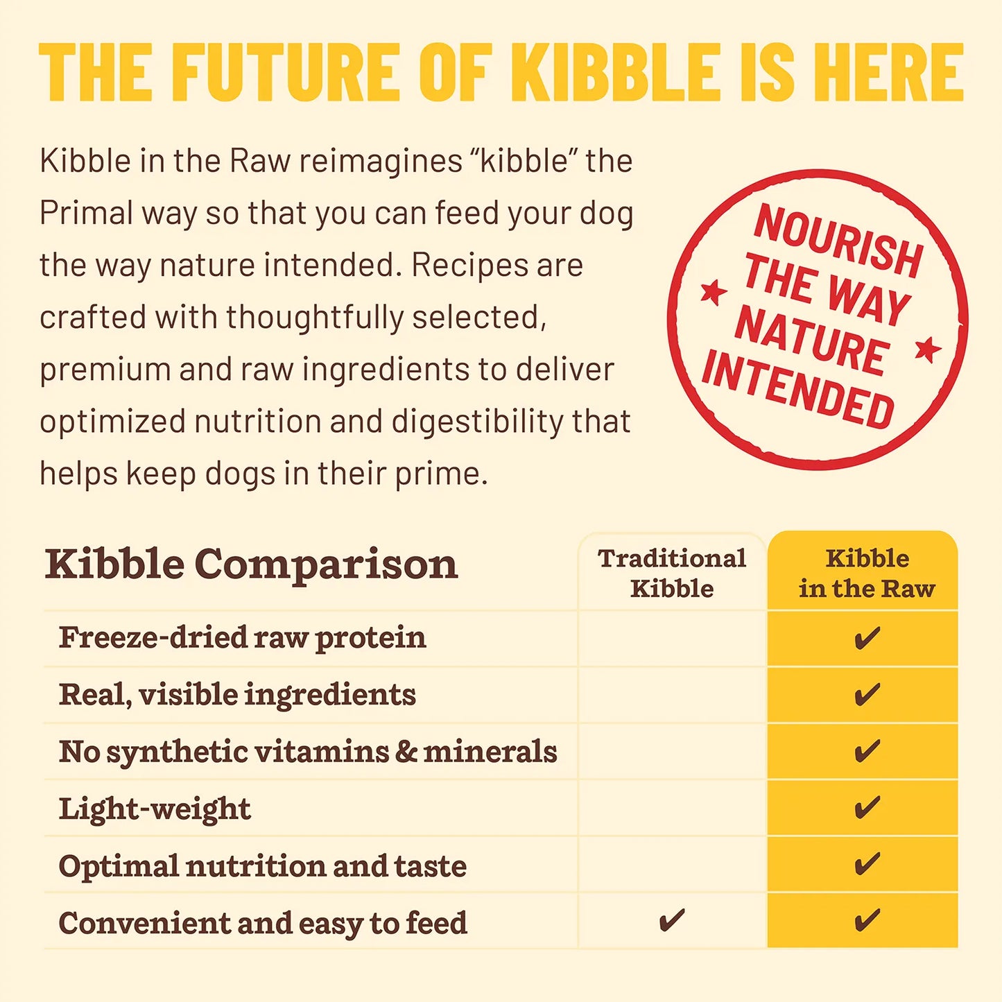 Primal Kibble In The Raw Freeze-Dried Chicken and Pork Recipe Dry Puppy Food