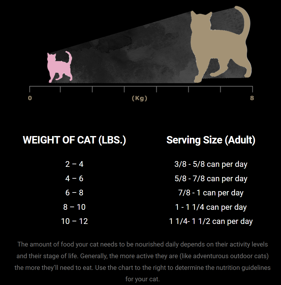 Fussie Cat Market Fresh Lamb & Pork Canned Cat Food