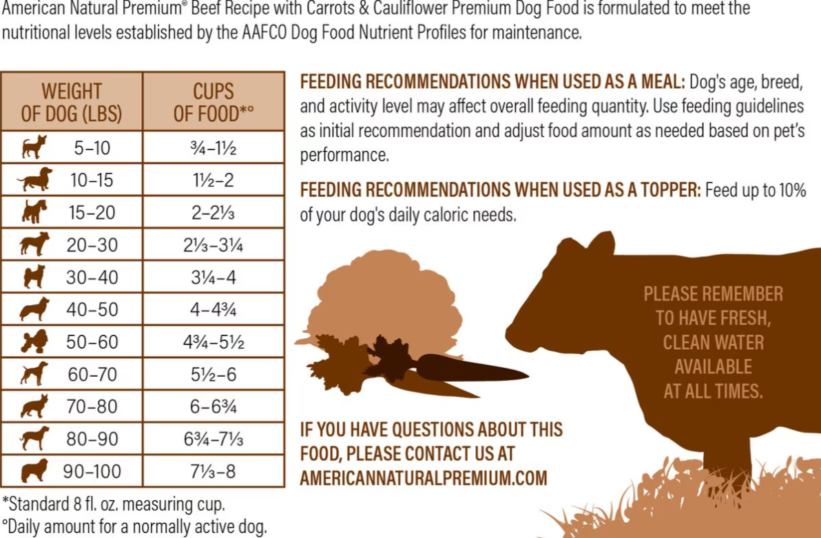 American Natural Premium Market Fresh Freeze-Dried Beef with Carrots and Cauliflower Dog Treats
