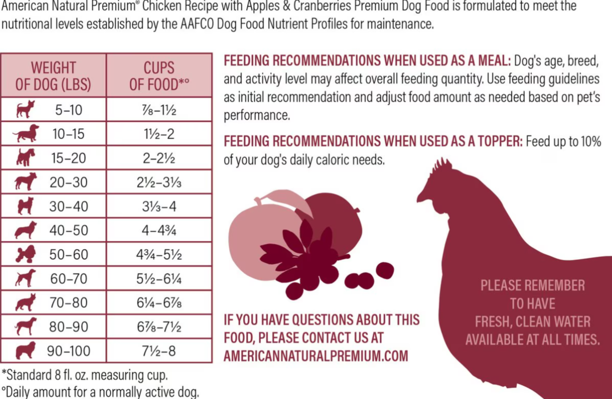 American Natural Premium Market Fresh Freeze-Dried Chicken with Apples and Cranberries Dog Treats