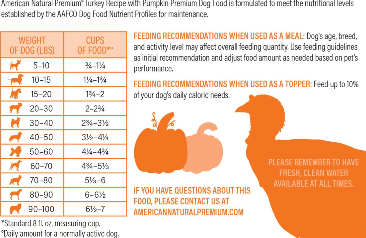 American Natural Premium Market Fresh Freeze-Dried Turkey with Pumpkin Dog Treats