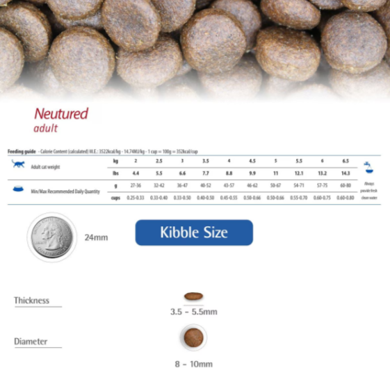 Farmina Natural & Delicious Tropical Selection Chicken Neutered Adult Dry Cat Food