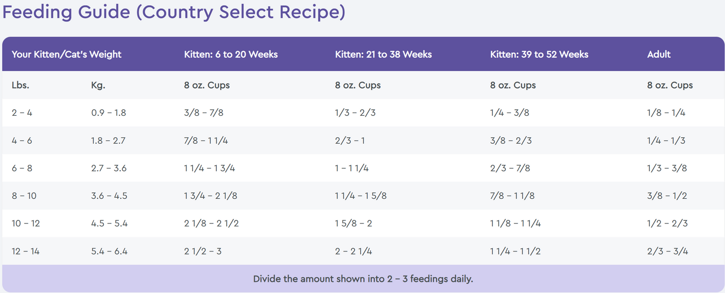 Nutrisource Cat and Kitten Grain Free Country Select Dry Cat Food