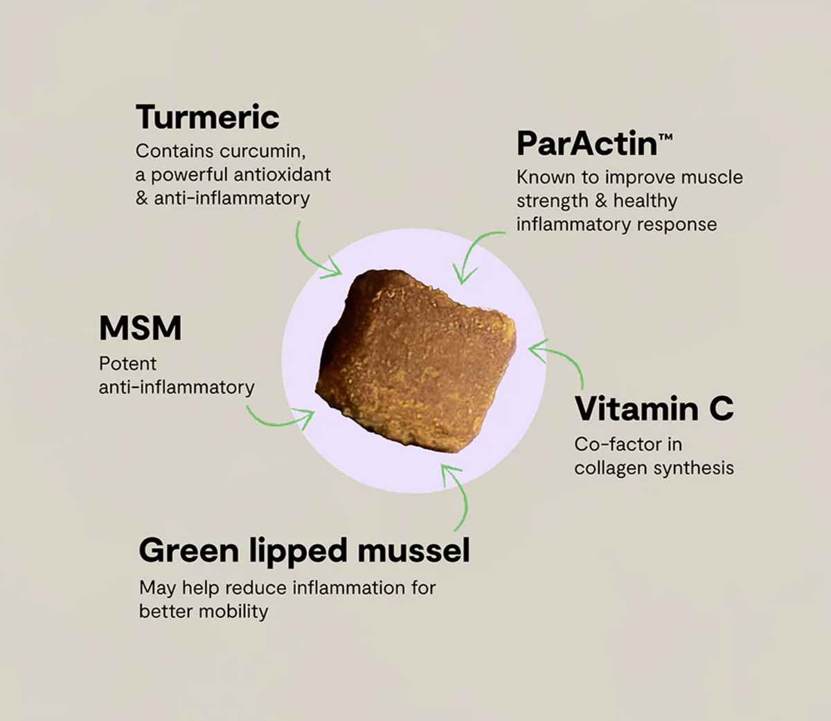 OPEN FARM Hip & Joint Dog Supplements