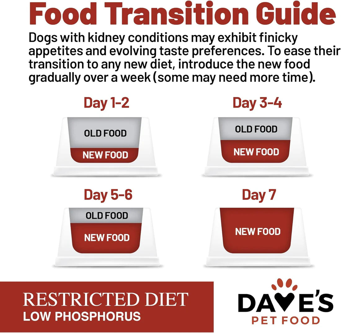 Dave's Pet Food Restricted Diet Phosphorus & Protein Tuna Pate in Gravy Canned Cat Food