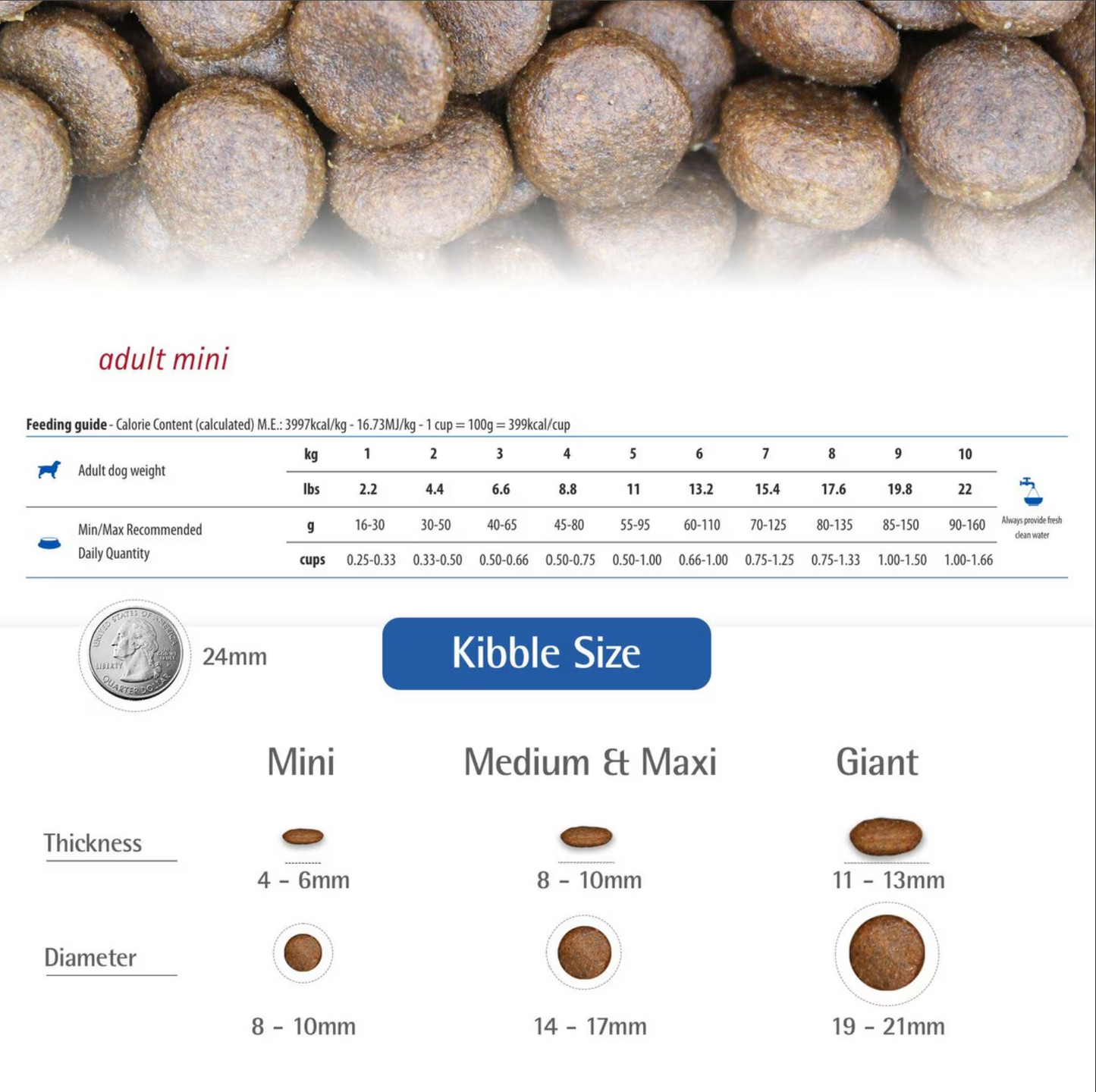 Farmina Natural & Delicious White Dry Adult Mini Dog Food