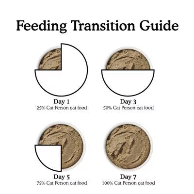 Weruva Cat Person Grain Free Chicken & Duck Recipe Pate