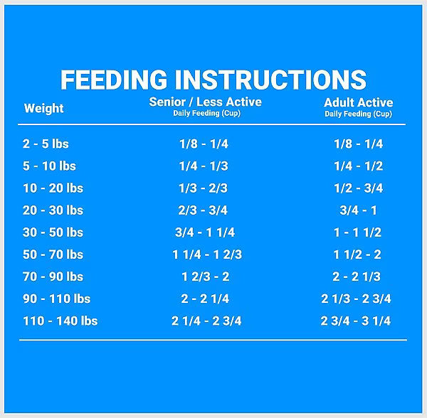 FirstMate Grain Friendly Large Breed Puppy and Adult Dry Dog Food