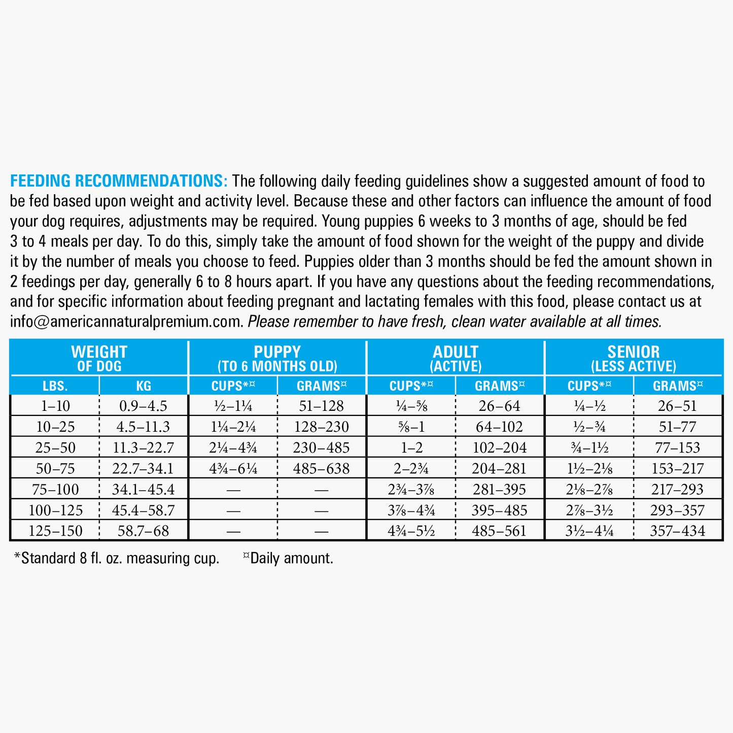 American Natural Premium Exhibitor's Choice Recipe Dog Food