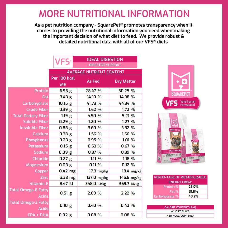 SquarePet VFS Canine Ideal Digestion Formula Dry Dog Food