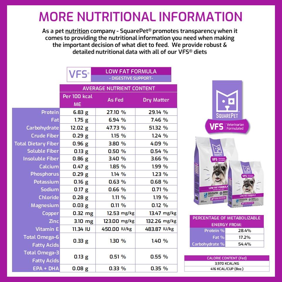 SquarePet VFS Canine Low Fat Formula Dry Dog Food