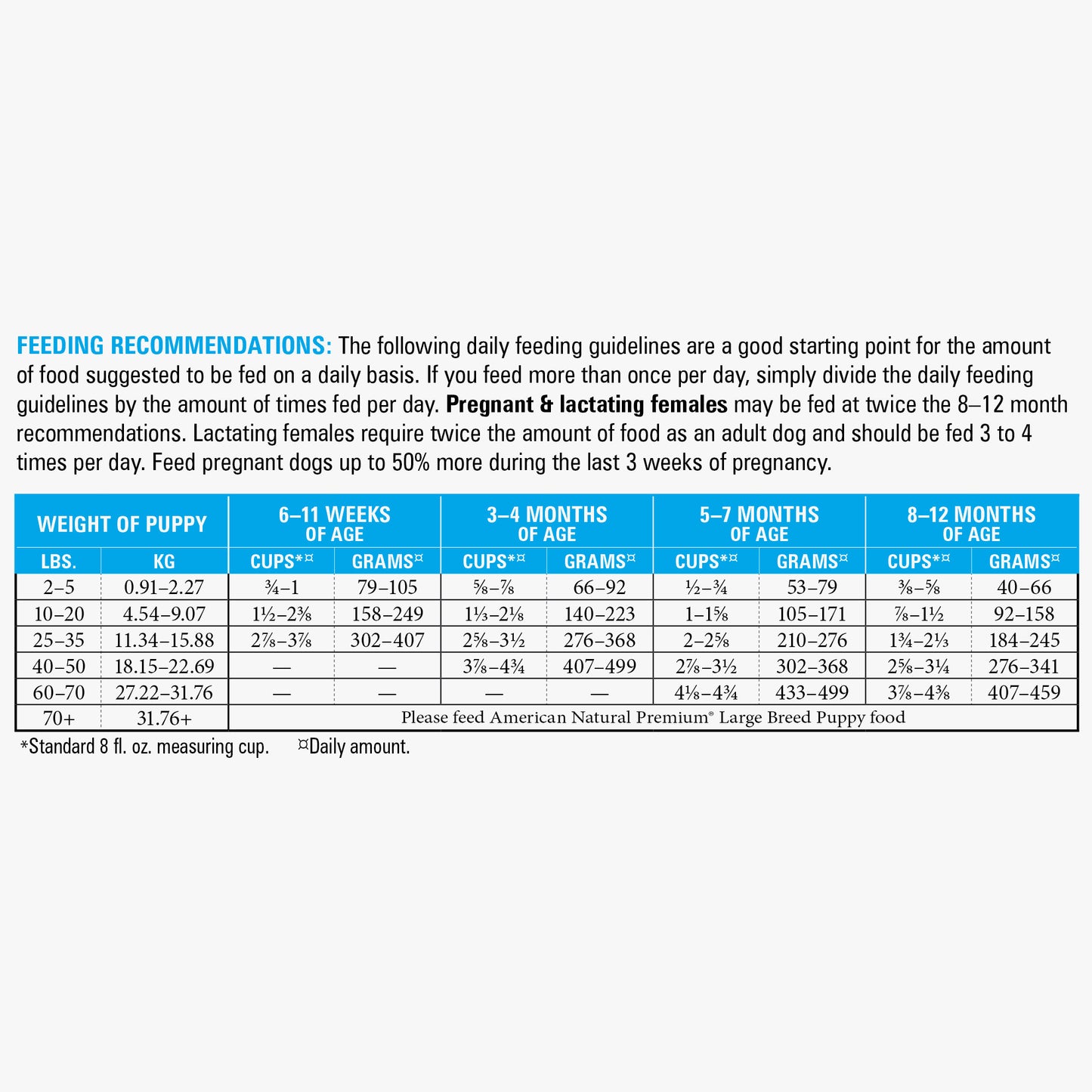 American Natural Premium Puppy Recipe Dog Food