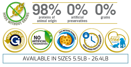 Farmina Natural & Delicious Prime Lamb and Blueberry Adult Medium & Maxi Dog Food