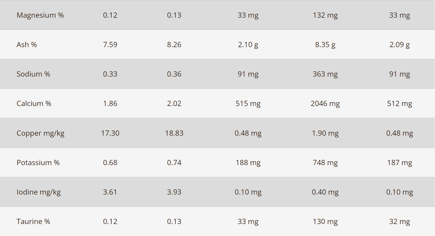 RAWZ Dehydrated Chicken and Turkey Recipe Dry Dog Food