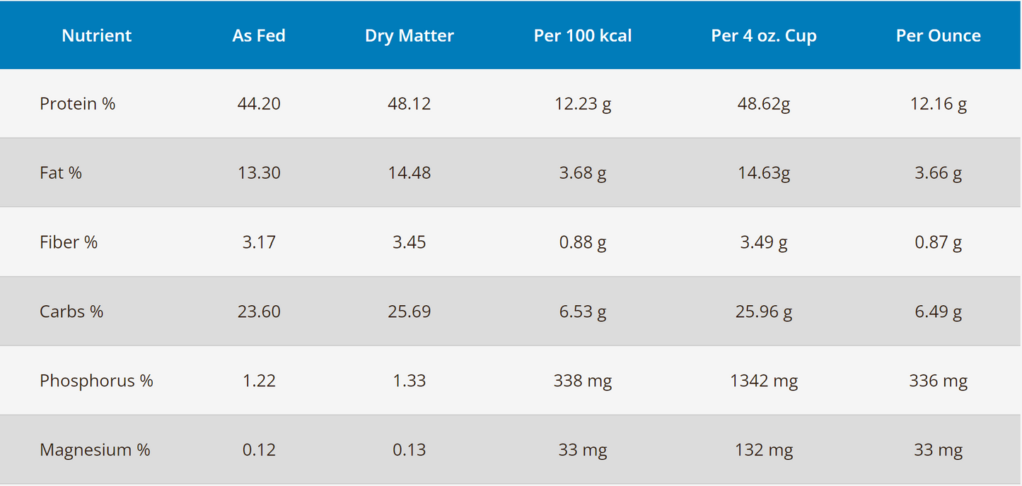 RAWZ Dehydrated Chicken and Turkey Recipe Dry Dog Food