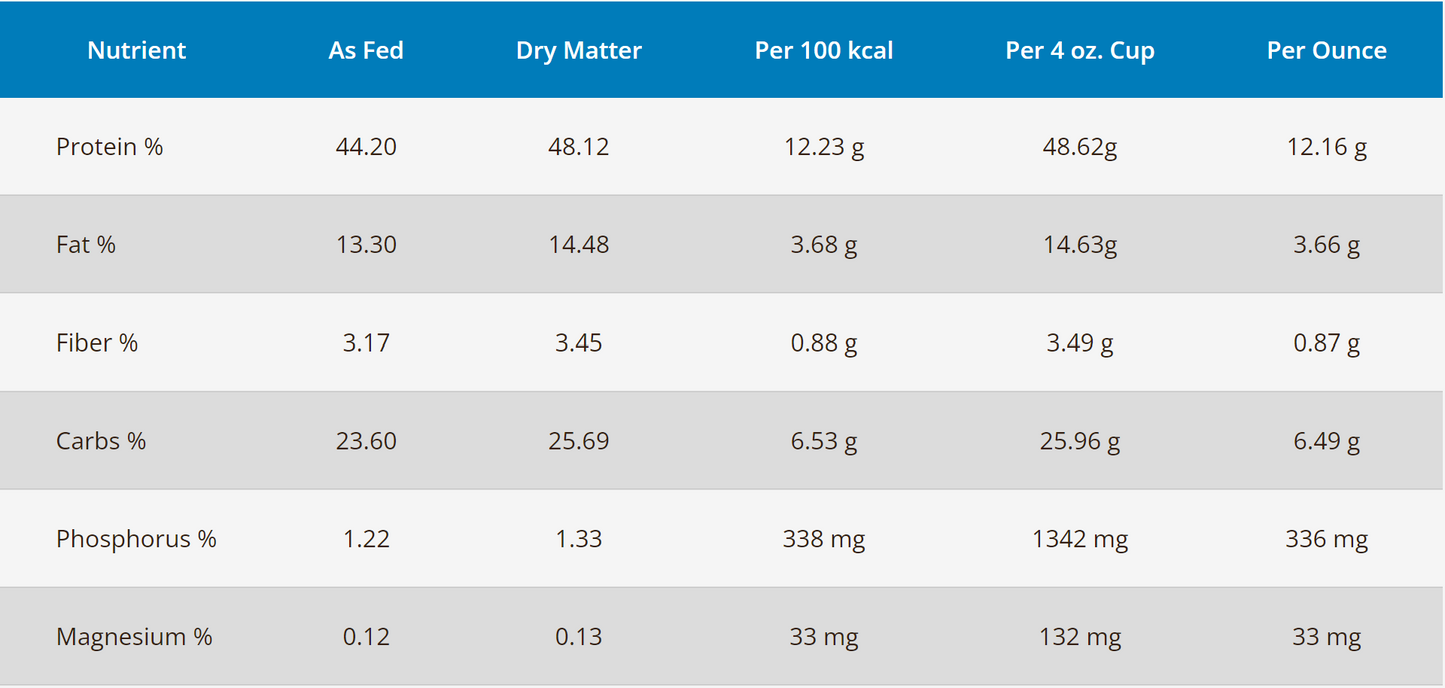 RAWZ Dehydrated Chicken and Turkey Recipe for Dogs