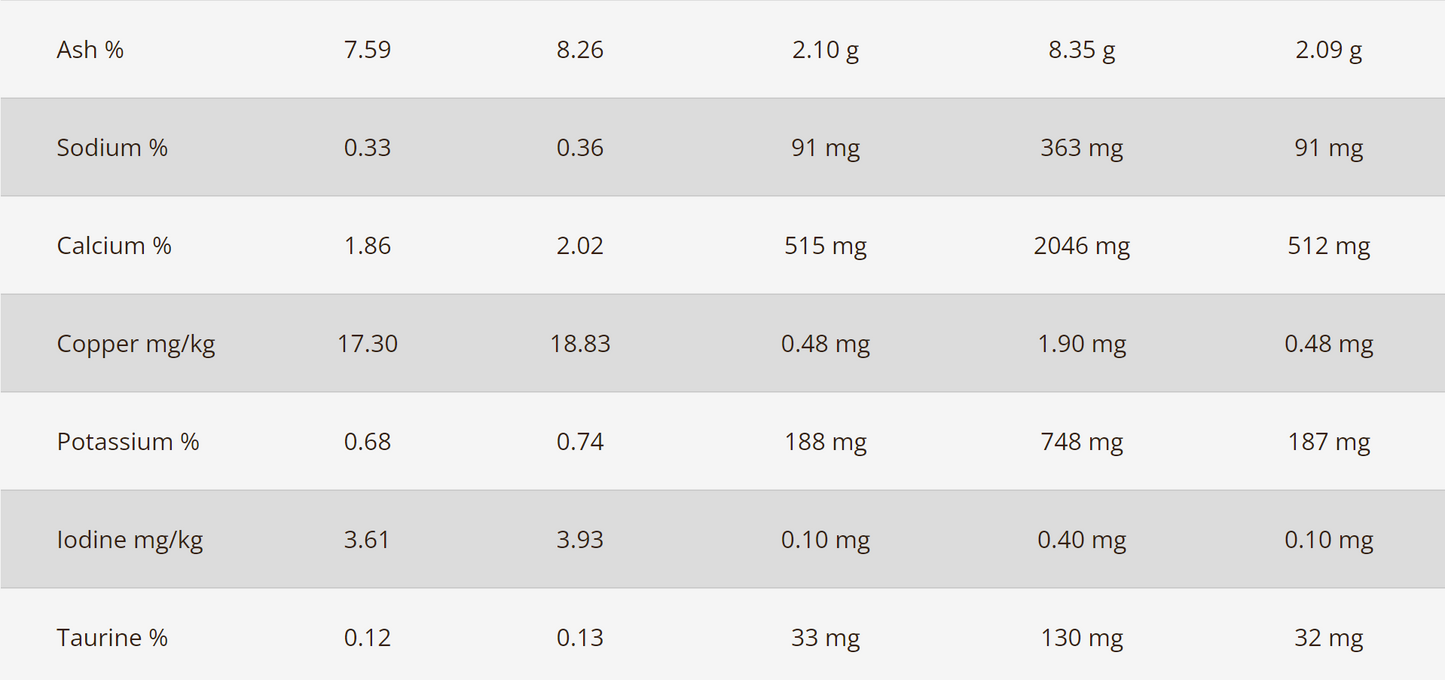 RAWZ Dehydrated Chicken and Turkey Recipe Dry Cat Food