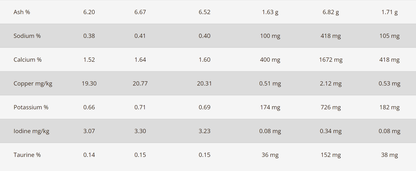 RAWZ Dehydrated Salmon, Chicken and Whitefish Recipe Dry Cat Food