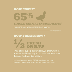 ACANA Singles Limited Ingredient Duck and Pear Dry Dog Food