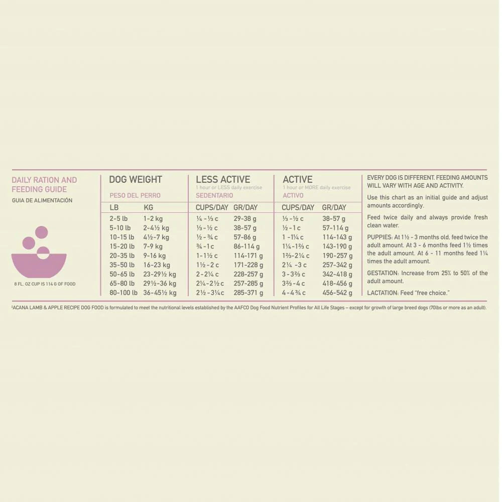 ACANA Singles Limited Ingredient Diet Lamb and Apple Recipe Dry Dog Food