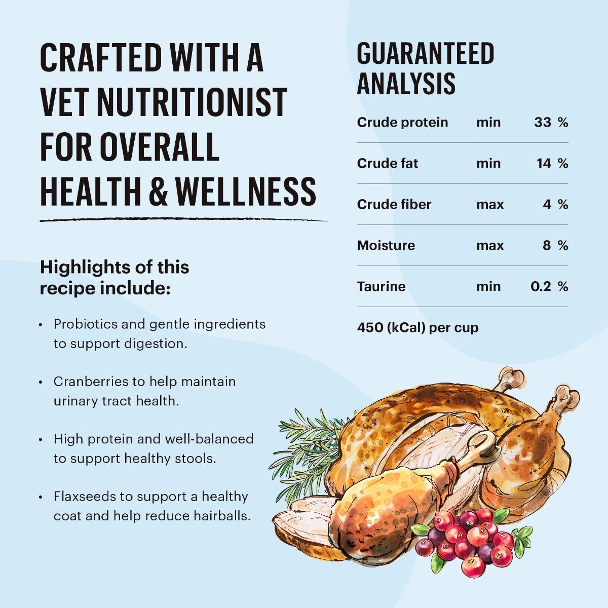 The Honest Kitchen Grain-Free Turkey & Chicken Whole Food Clusters for Cats