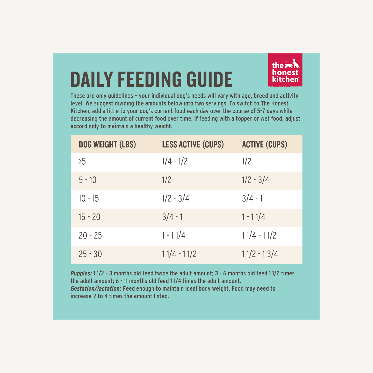 The Honest Kitchen Small Breed Dog Grain-Free Chicken Recipe Whole Food Clusters