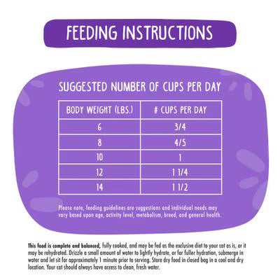 Weruva Cat Freeze-Dried Mideast Feast