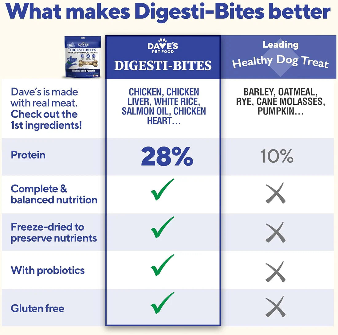 Dave's Pet Food Digesti-Bites Chicken, Rice & Pumpkin Dog Treats
