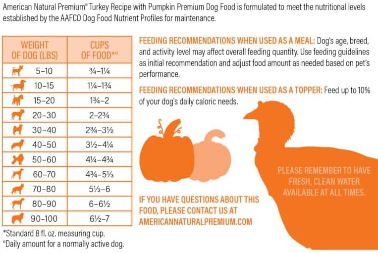 American Natural Premium Market Fresh Freeze-Dried Turkey with Pumpkin Dog Treats