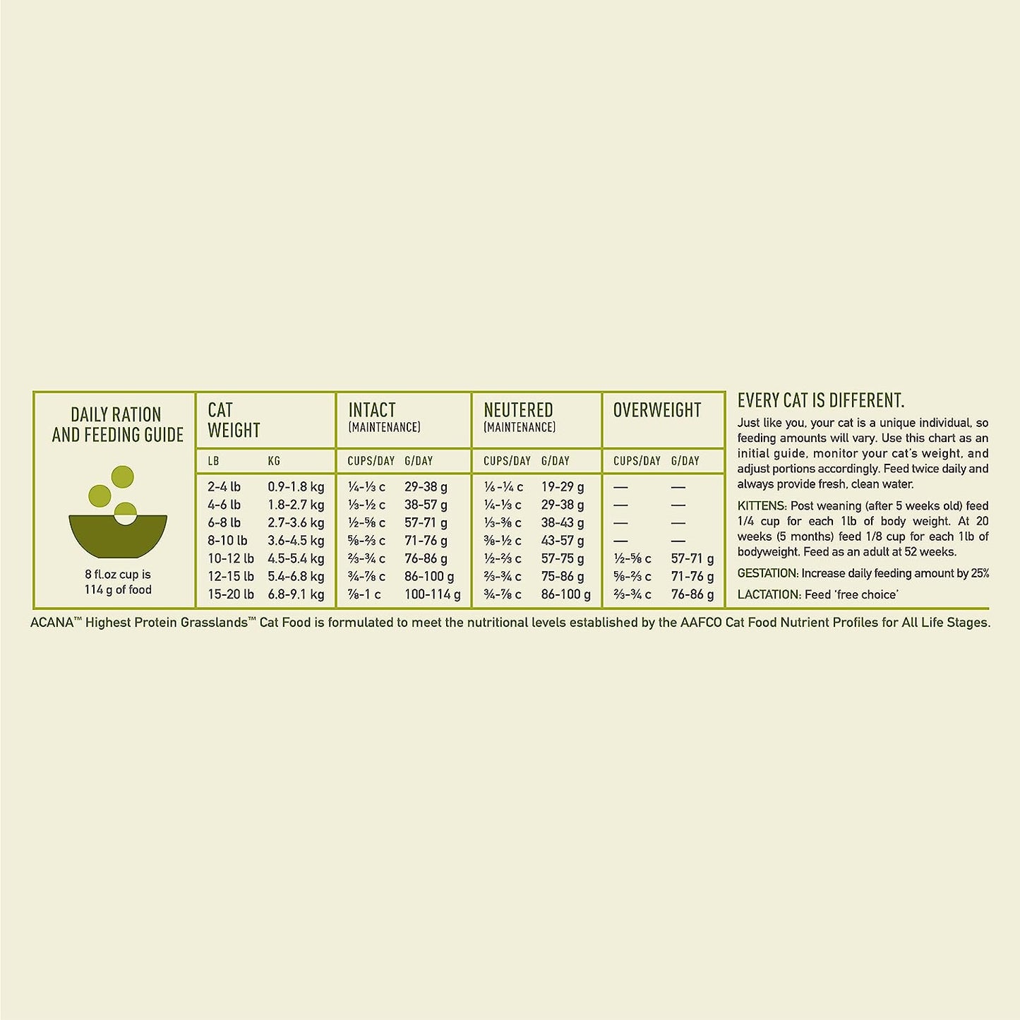 ACANA Grasslands Dry Cat Food