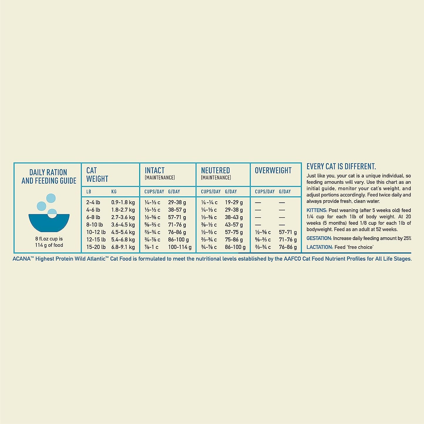 ACANA Wild Atlantic Dry Cat Food