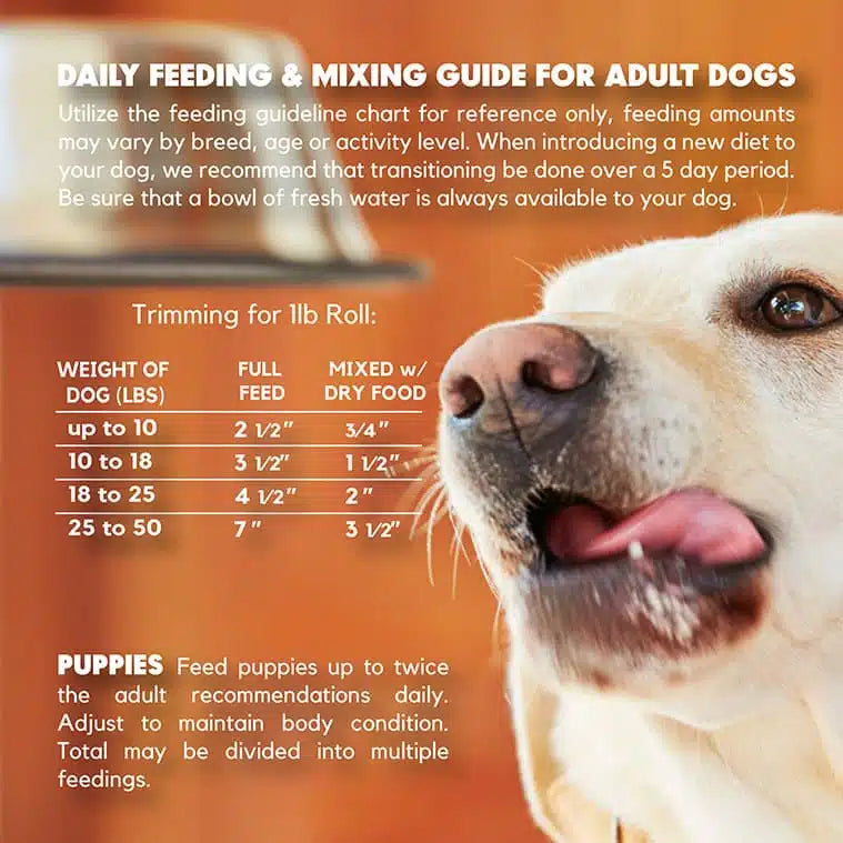 Lucy Pet Beef Formula Dog Food Roll