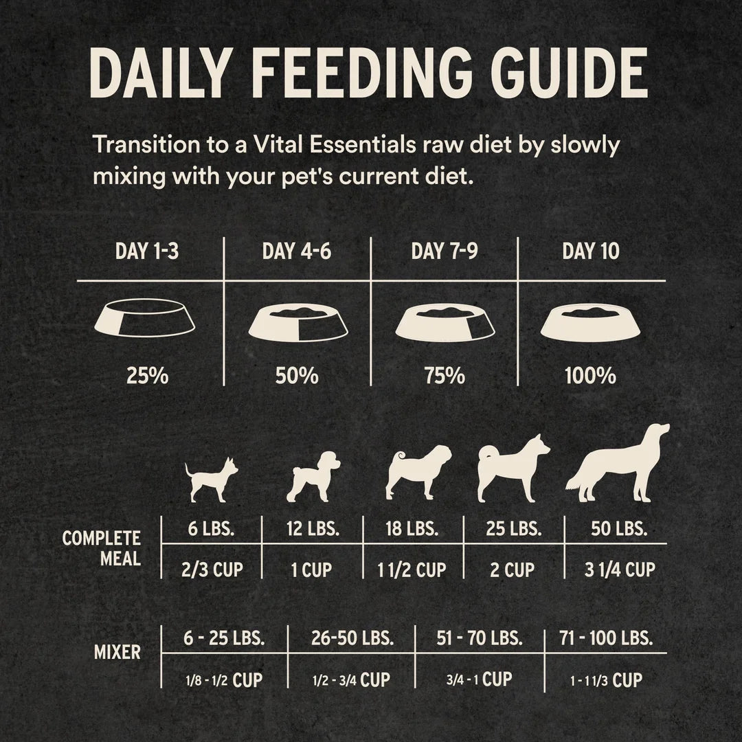 Vital Essentials Freeze-Dried Raw Duck Entree Mini Nibs for Dogs