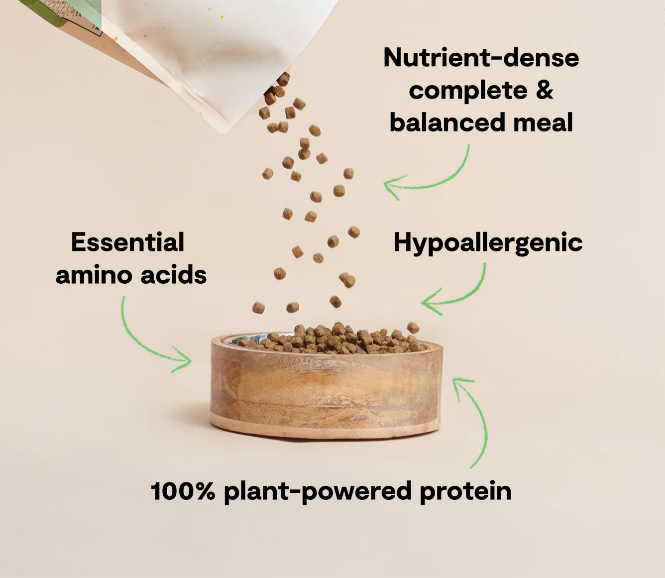 Open Farm Kind Earth Premium Plant Dog Kibble Recipe