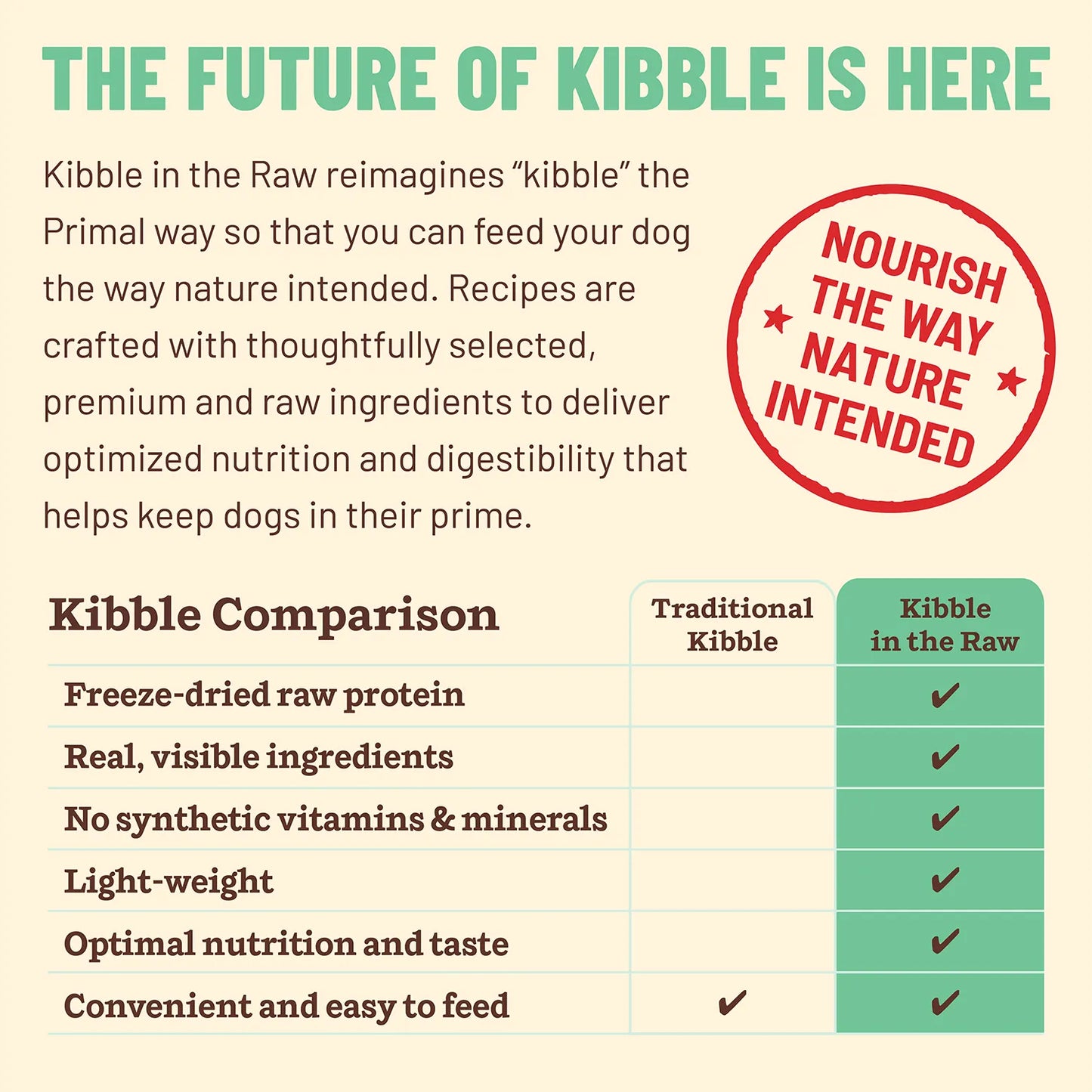 Primal Kibble In The Raw Freeze-Dried Chicken Recipe Dry Dog Food