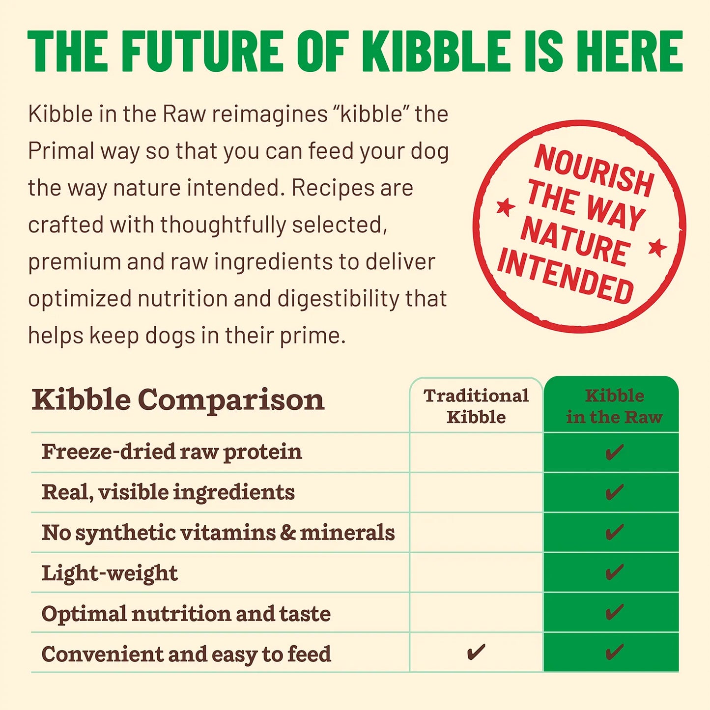 Primal Kibble In The Raw Freeze-Dried Small Breed Chicken Recipe for Dogs