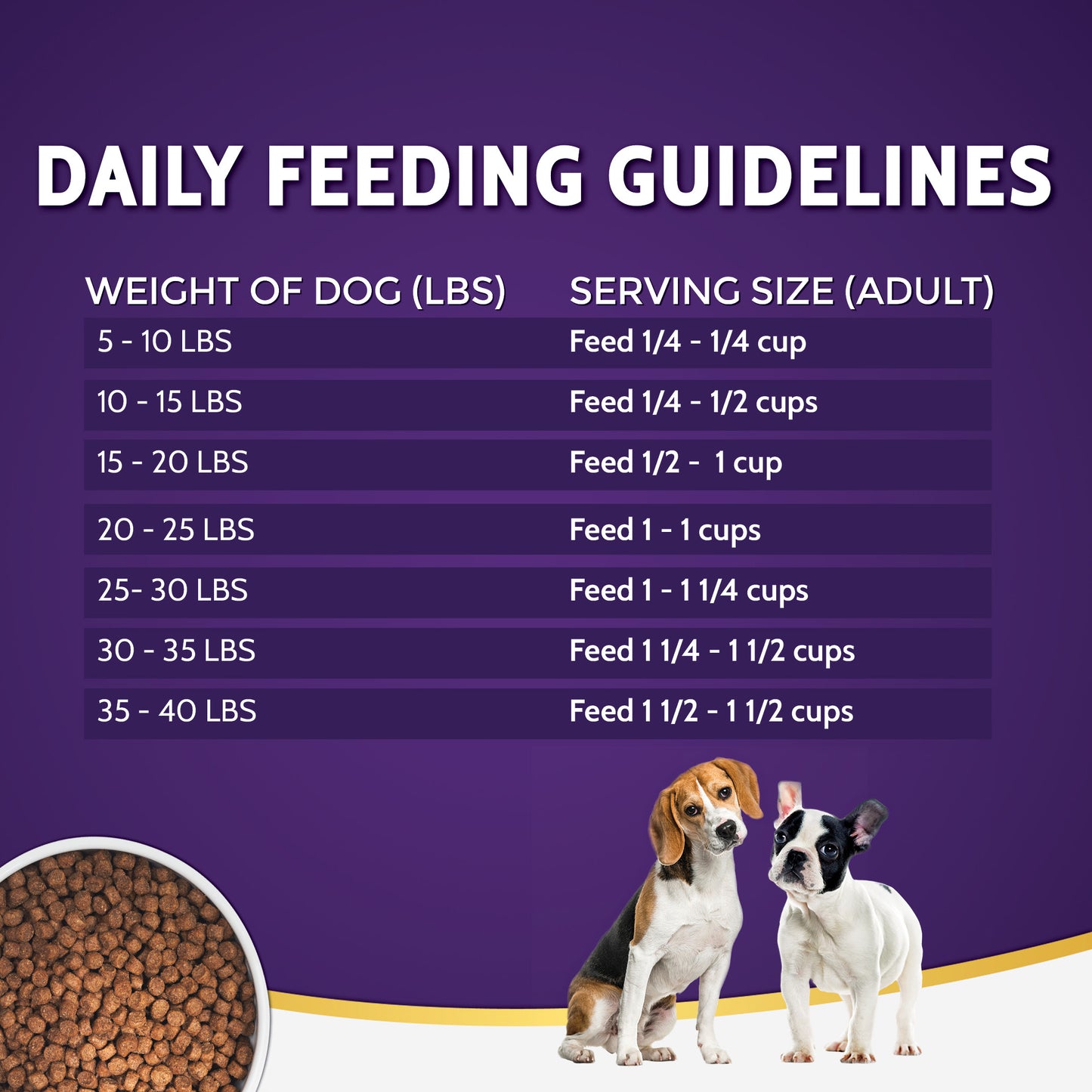 Zignature Turkey Little Bites Formula Dry Dog Food