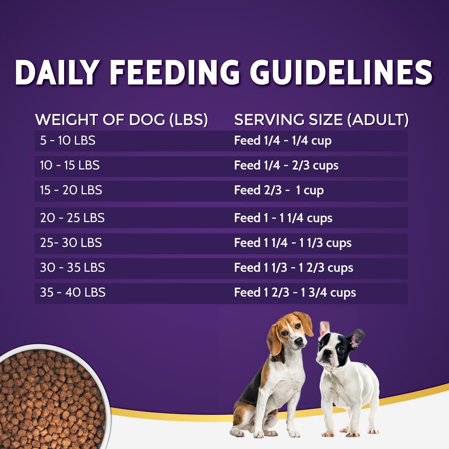 Zignature Zssentials Small Bites Formula Dry Dog Food