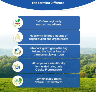Farmina Natural & Delicious Tropical Selection Lamb Dry Mini Puppy Food