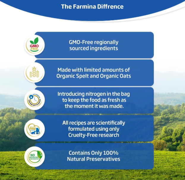 Farmina Natural & Delicious Ancestral Grain Chicken and Pomegranate Maxi & Giant Adult Dry Dog Food