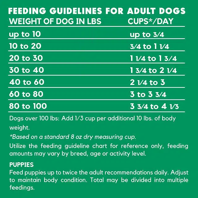 Lucy Pet Vegetarian Formula Dog Food