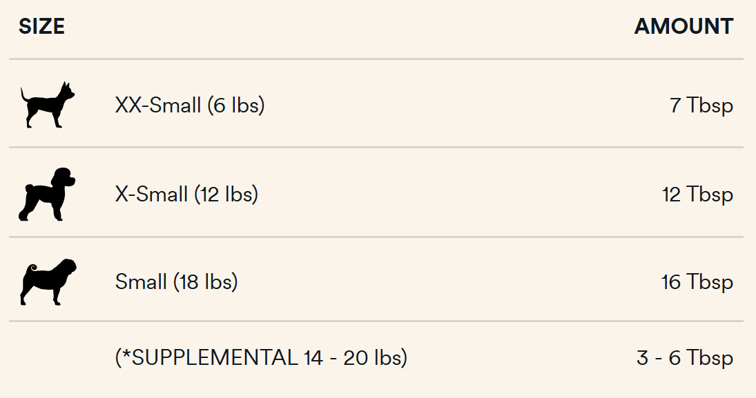 Vital Essentials Freeze-Dried Raw Protein Mix-In Ground Topper Turkey Recipe for Dogs