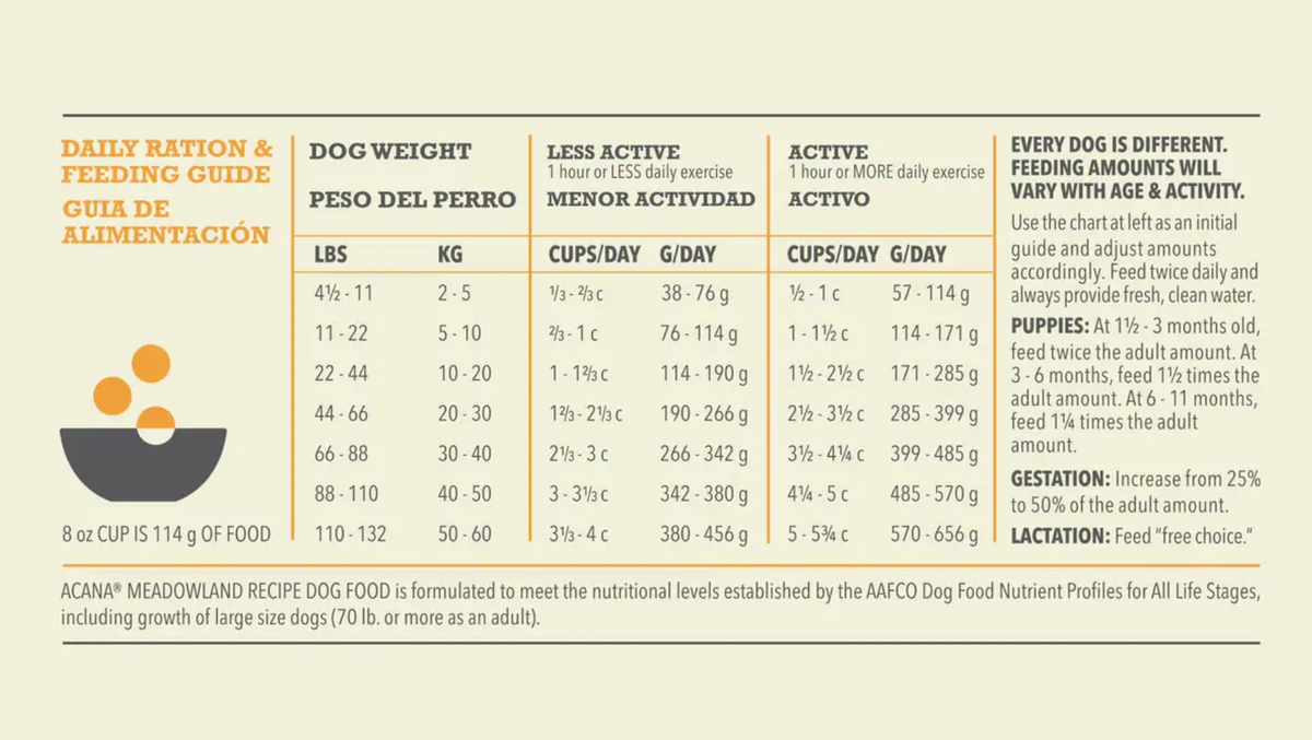 ACANA Meadowland Recipe Dry Dog Food