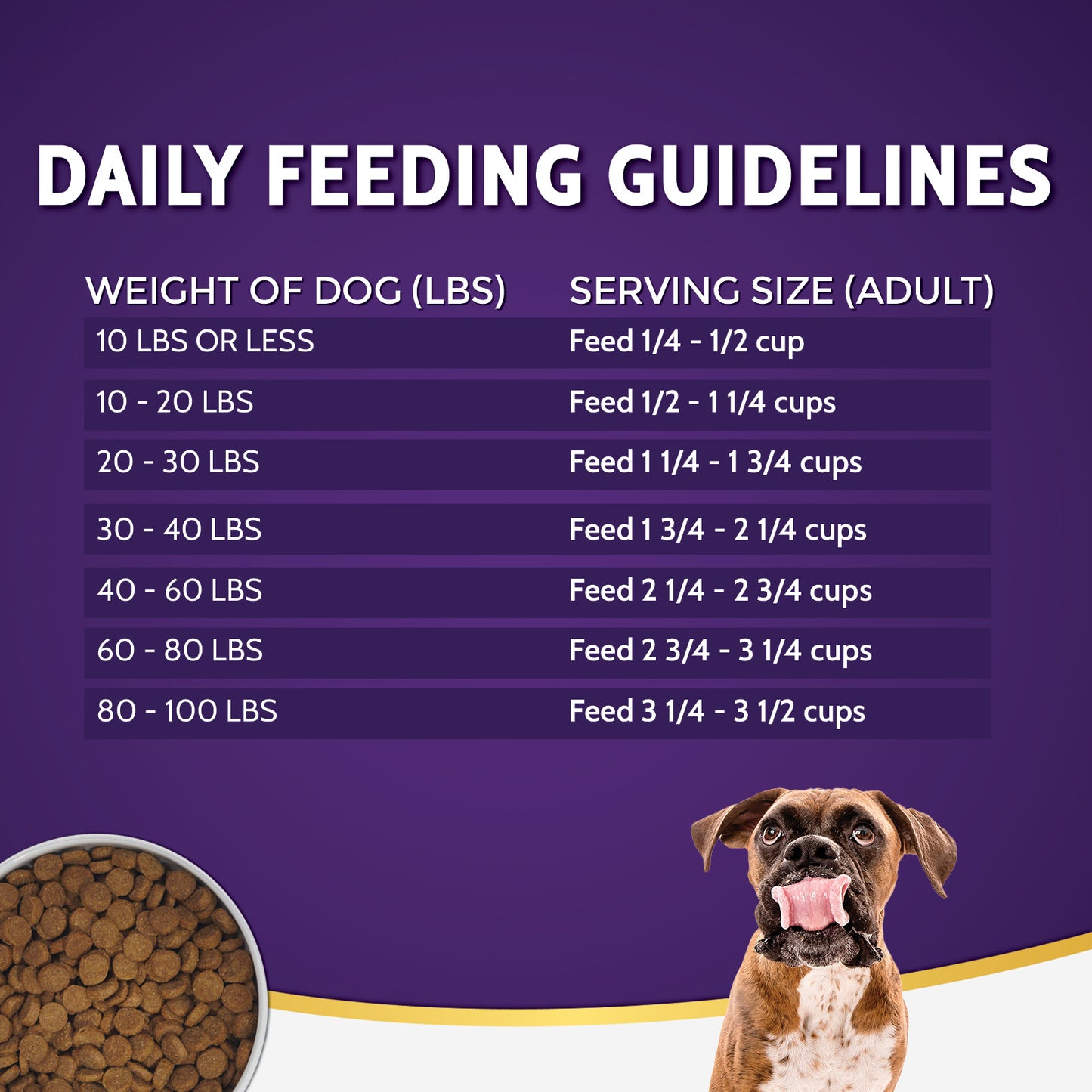 Zignature Zssentials Formula Dog Food