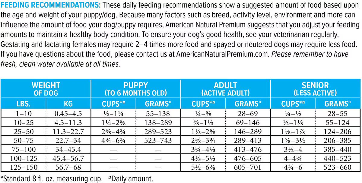 American Natural Premium Legume-Free Chicken with Barley Dry Dog Food