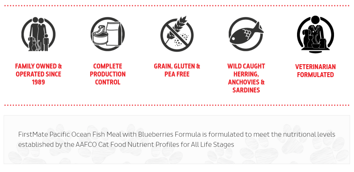 FirstMate Limited Ingredient Pacific Ocean Fish with Blueberries Dry Cat Food