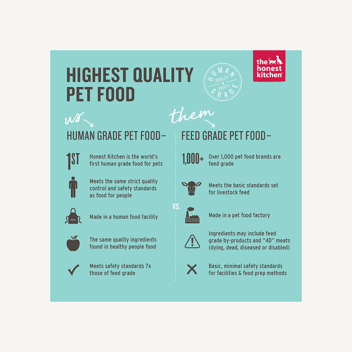 The Honest Kitchen Butcher Block Chicken & Super Greens Pate for Dogs